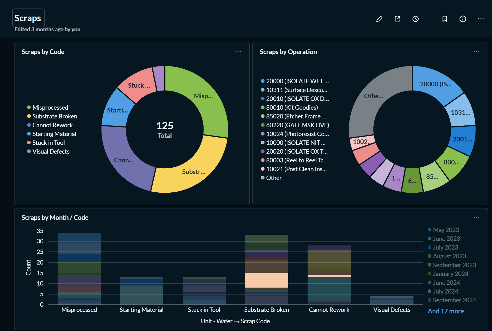 ToolTrack Analytics dashboard
